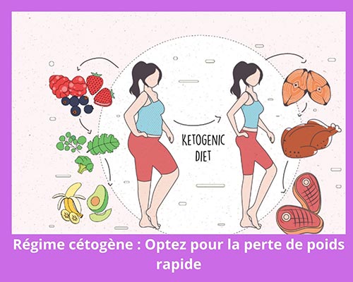 Régime cétogène pour perte de poids, avis.